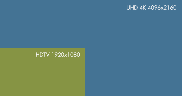 UHD-4K-Diagram