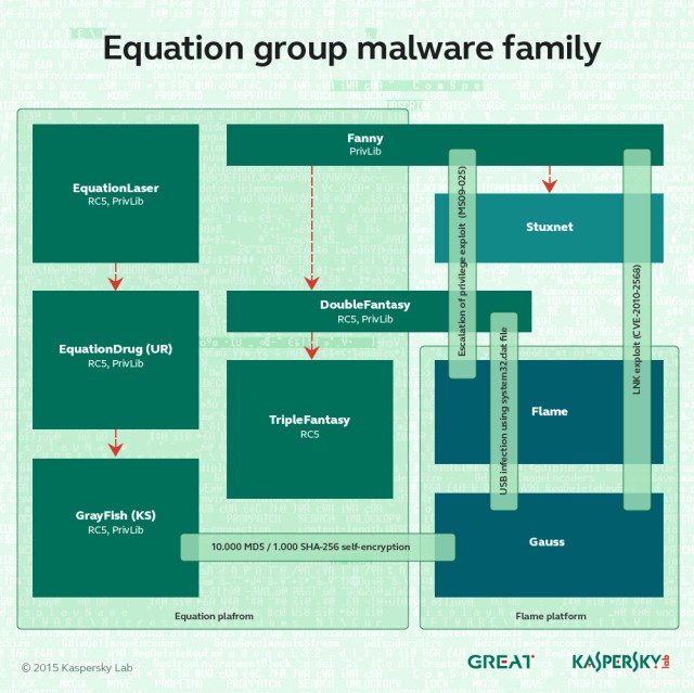 EQ-Family